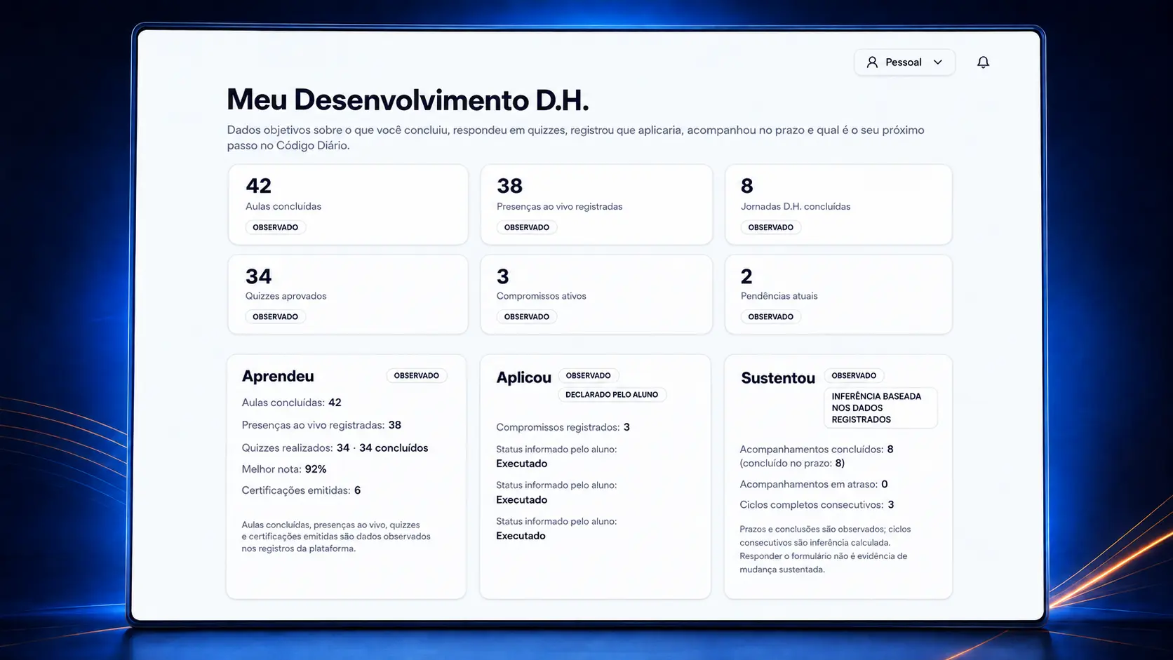 Painel real do Código Diário acompanhando desenvolvimento e execução