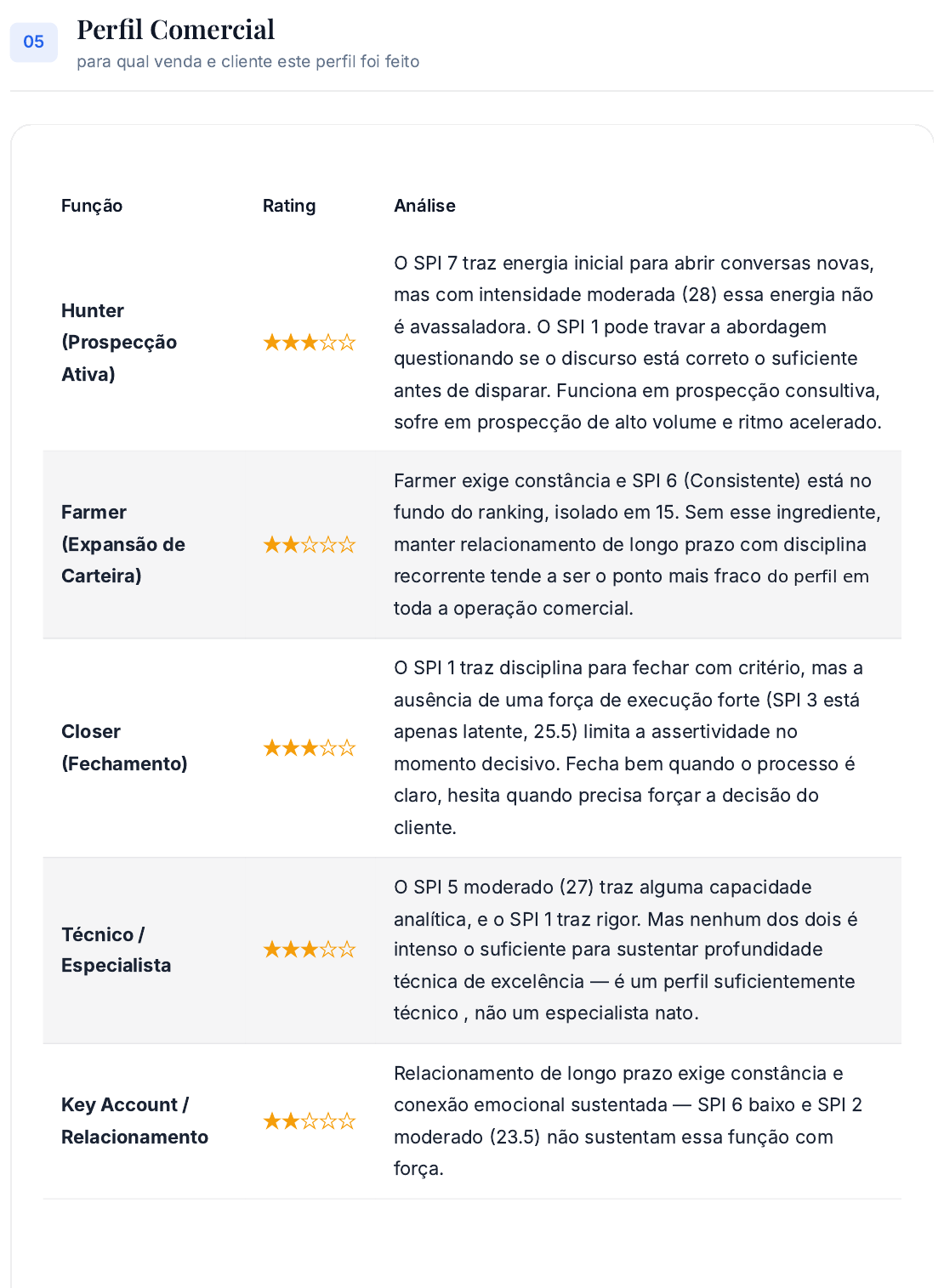 Exemplo anonimizado de resultado do diagnóstico usado pelo GPS Código Diário